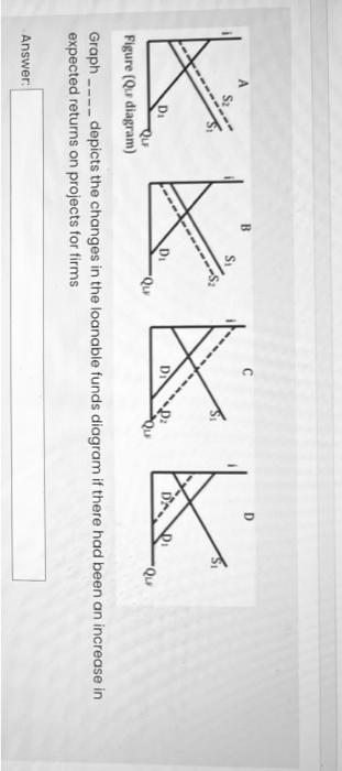 Solved Use The Following Diagrams To Analysis The Following | Chegg.com