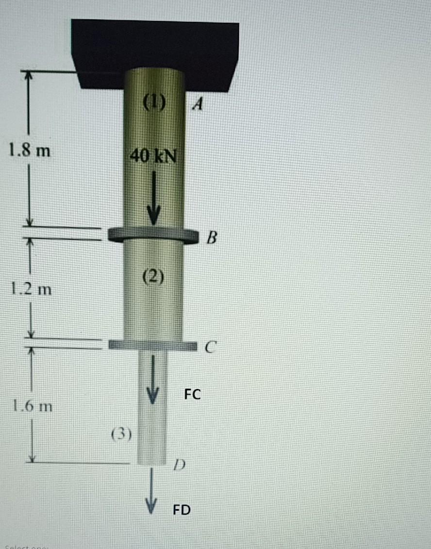 Solved Let's consider a rod subjected to the shown axial | Chegg.com