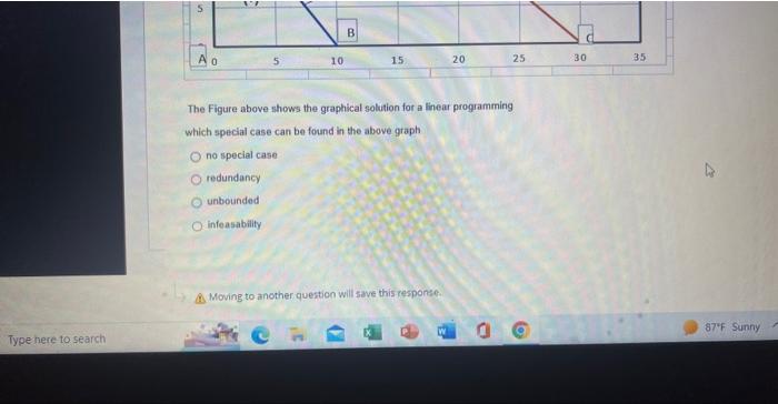 Solved * Question Completion status: The Figure above shows | Chegg.com