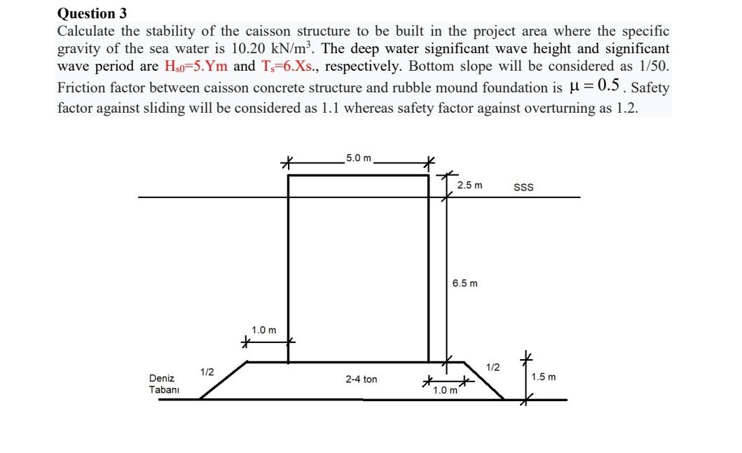 Solved Question 3Calculate the stability of the caisson | Chegg.com
