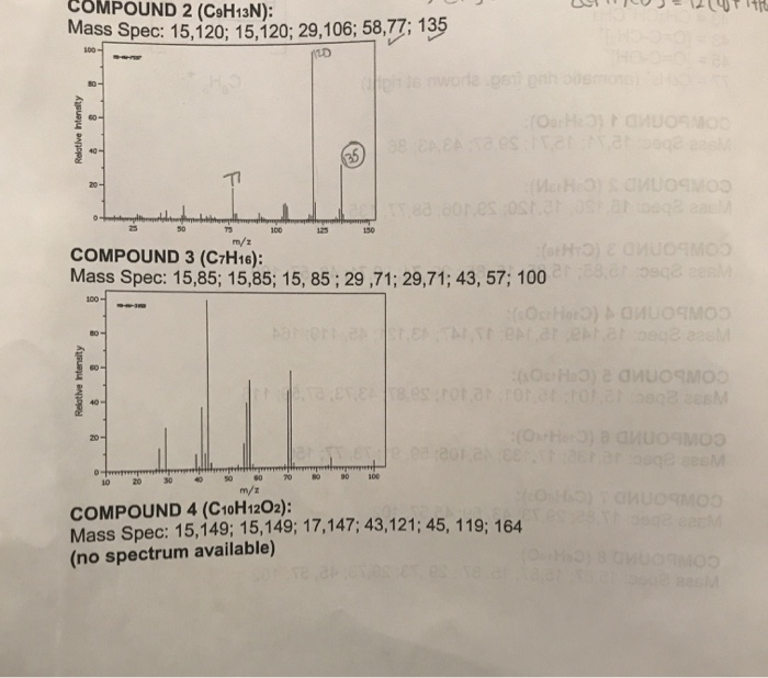 Solved Mass Spectrometry Problem Set 1.doc Mass Spectrometry