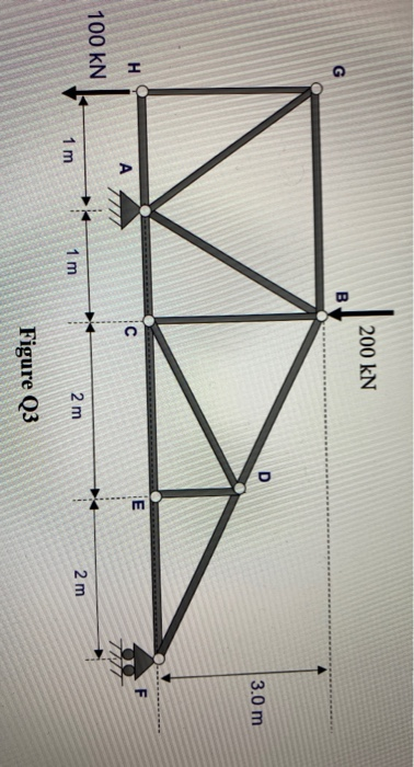 Solved The structure in Figure Q3 is supported at both A and | Chegg.com