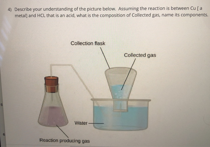 Solved 4) Describe your understanding of the picture below. | Chegg.com