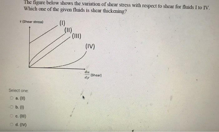Solved The figure below shows the variation of shear stress | Chegg.com