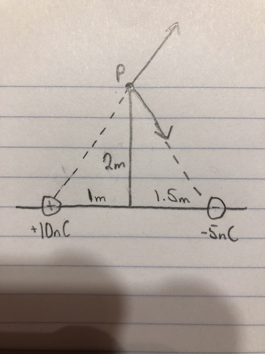 Solved Find the magnitude of the Electric Field at point P | Chegg.com