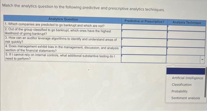 Match the analytics question to the following predictive and prescriptive analytics techniques.