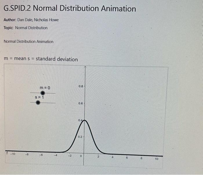Solved G.SPID.2 Normal Distribution Animation Author: Dan | Chegg.com