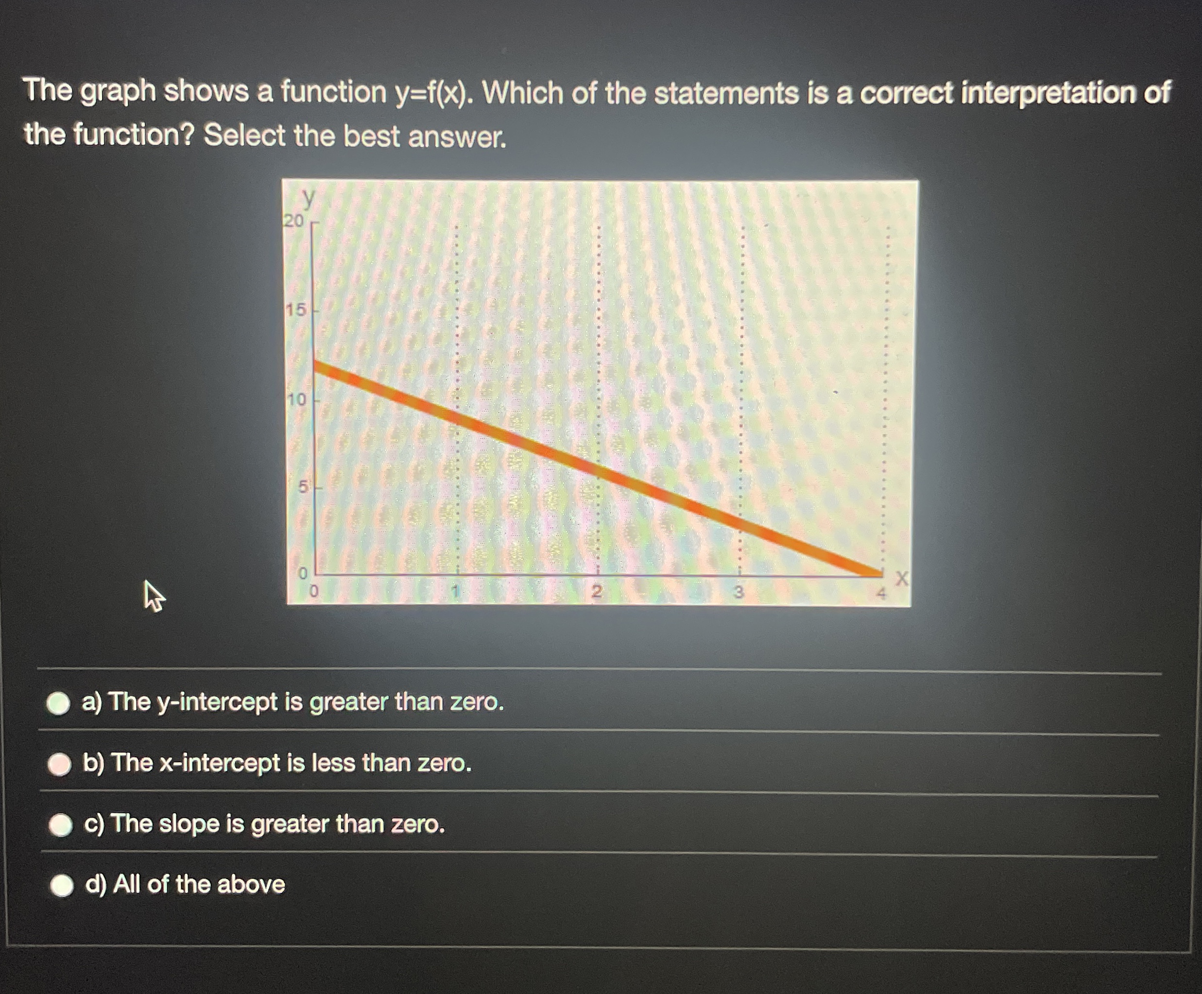 Solved The graph shows a function y=f(x). ﻿Which of the | Chegg.com