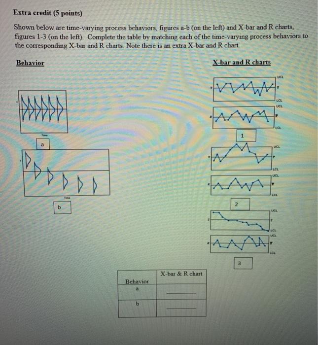 Solved Extra credit (5 points) Shown below are time-varying | Chegg.com