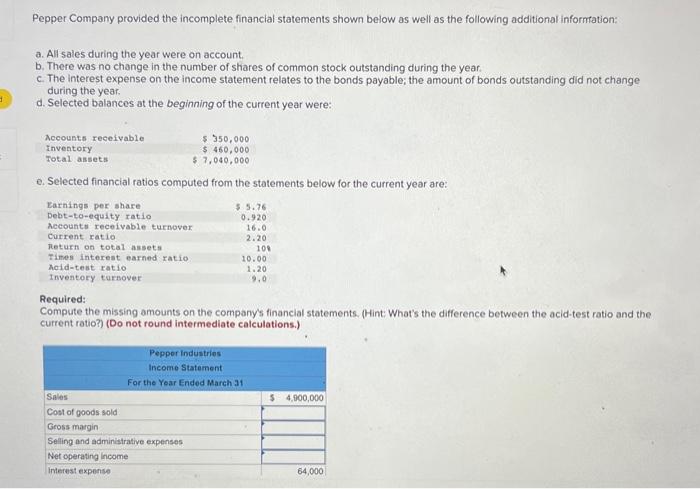 Solved Pepper Company provided the incomplete financial | Chegg.com