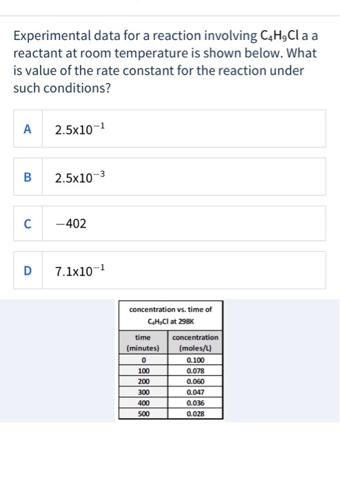 Solved Experimental data for a reaction involving C_H,Cl a a | Chegg.com