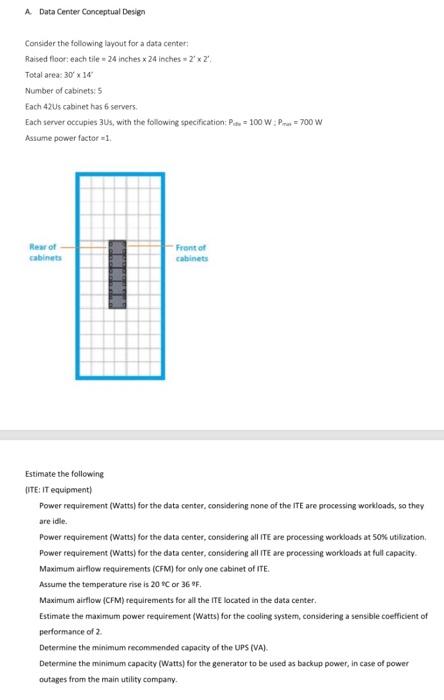 A Data Center Conceptual Design Consider the | Chegg.com