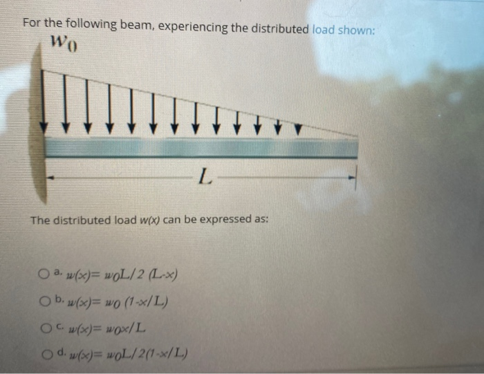 Solved For The Following Beam Experiencing The Distribut Chegg Com