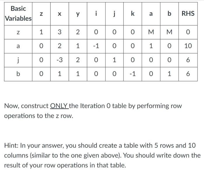 Solved Consider the following transformed LP problem with | Chegg.com