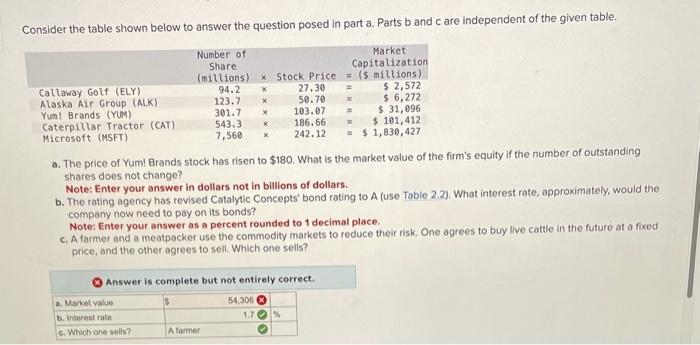 Solved Consider the table shown below to answer the question | Chegg.com
