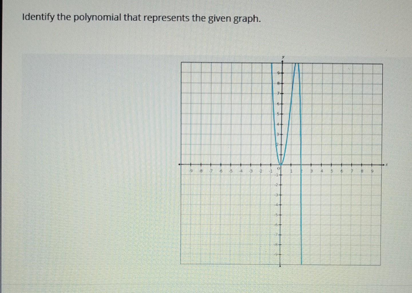 Identify the polynomial that represents the given graph.