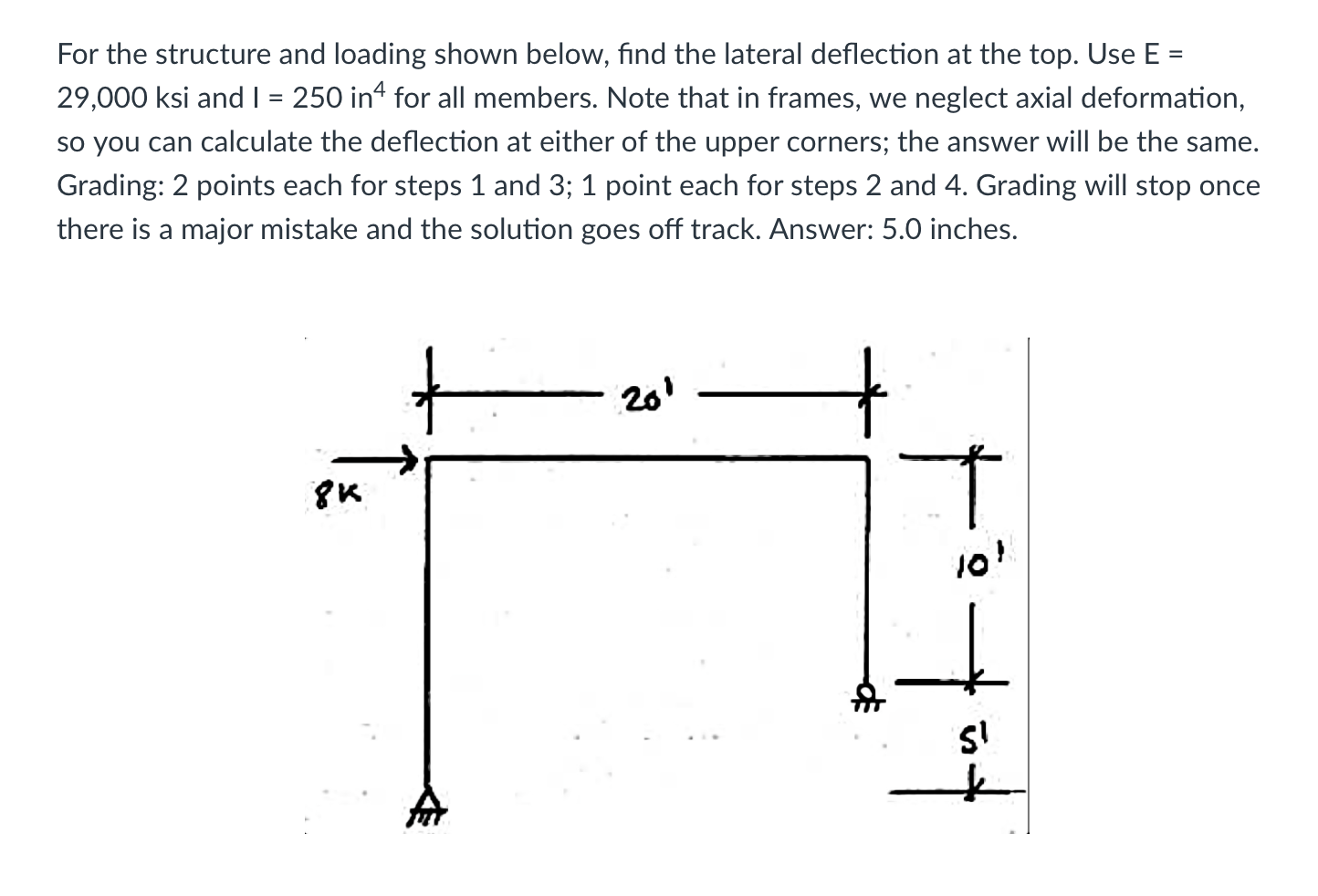 Solved For the structure and loading shown below, find the | Chegg.com