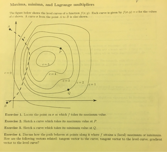 Solved Maxima, minima, and Lagrange multipliers The figure | Chegg.com