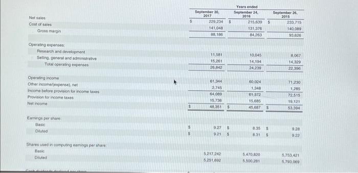 Solved The Financial Statements Of Apple Inc. Are Presented | Chegg.com