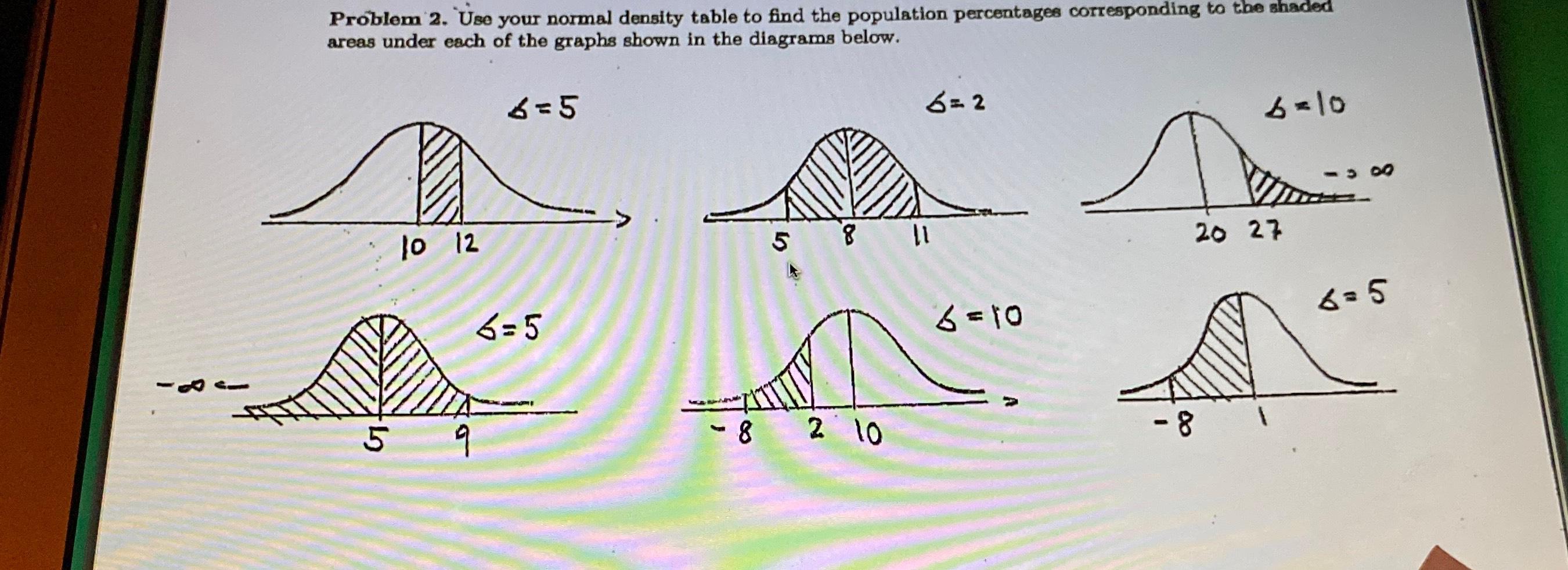 Solved Problem 2. ﻿Use your normal density table to find the | Chegg.com