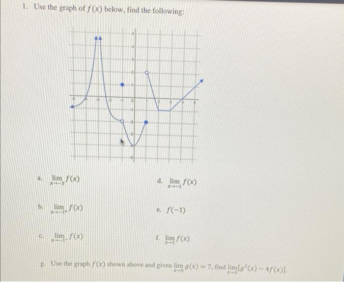 Solved 1. Use the graph of f (x) below, find the following: | Chegg.com