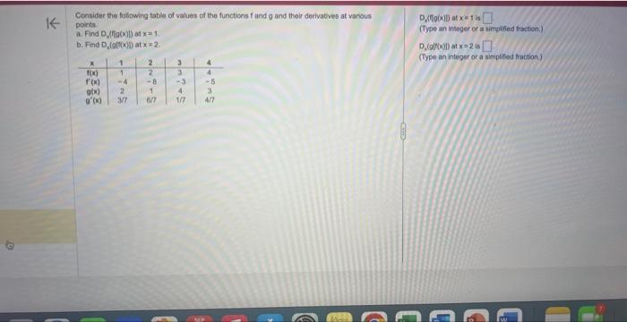 Solved Consider the following table of values of the | Chegg.com