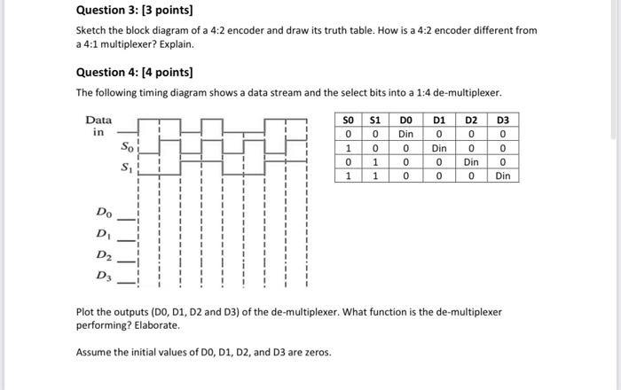 Solved Question 3: [3 Points) Sketch The Block Diagram Of A | Chegg.com