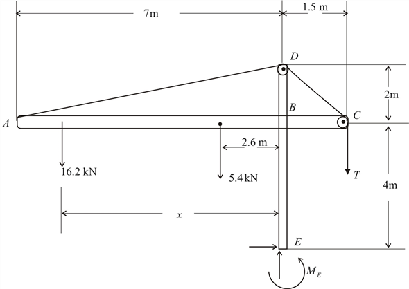 Solved: The rig shown consists of a 5.4-kN horizontal member ABC a ...