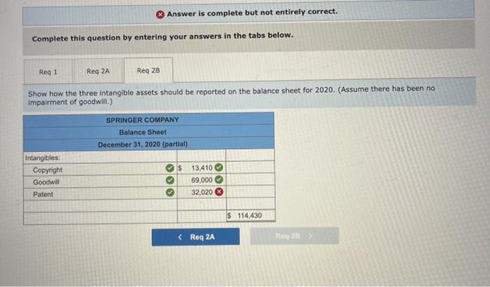 Solved Springer Company Had Three Intangible Assets At The | Chegg.com