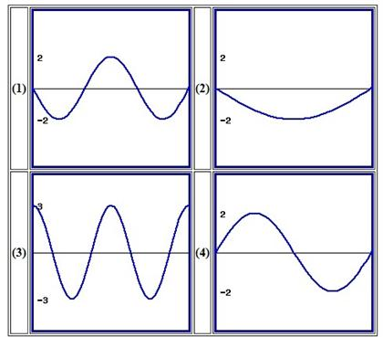 Solved Each graph above represents a solution to one of the | Chegg.com