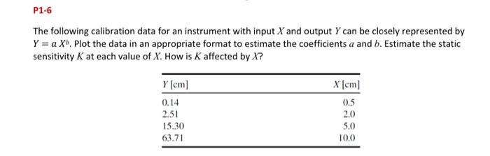 Solved P1-6 The following calibration data for an instrument | Chegg.com