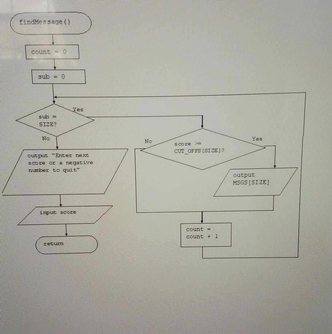 Solved I Was Trying To See How To Do This DEBUG06 04a And Chegg