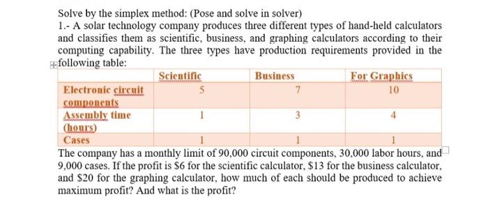 Solved I want the table and the answer that the problem is | Chegg.com