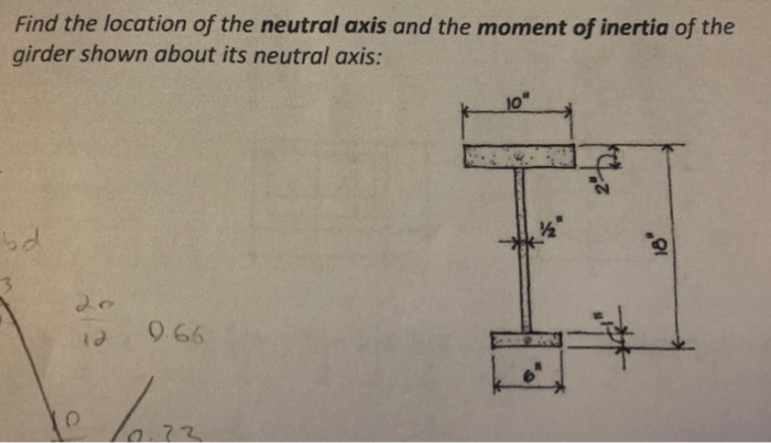 Solved Find the location of the neutral axis and the moment | Chegg.com