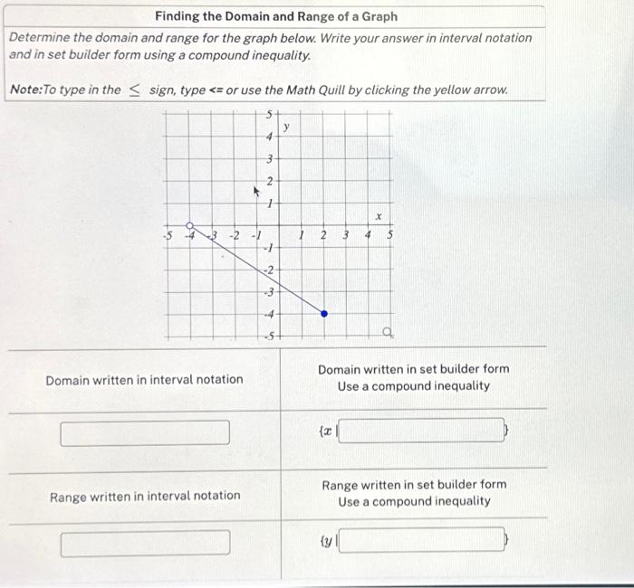 Finding the Domain and Range of a Graph Determine the | Chegg.com