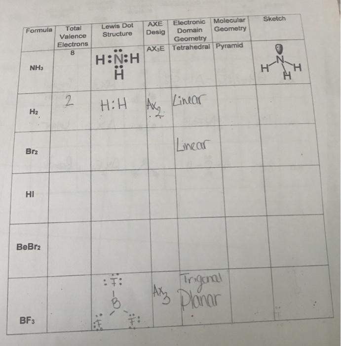 Solved Sketch Formula Lewis Dot Structure Total Valence | Chegg.com