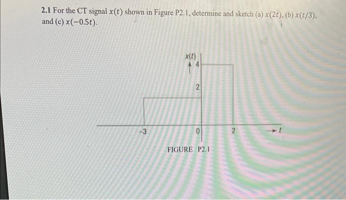 Solved 2.1 For the CT signal x(t) shown in Figure P2.1, | Chegg.com