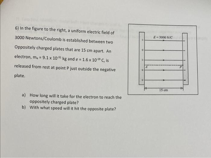 Solved 6) In the figure to the right, a uniform electric | Chegg.com