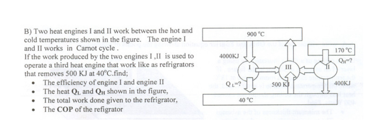 Solved B) ﻿Two heat engines I and II work between the hot | Chegg.com