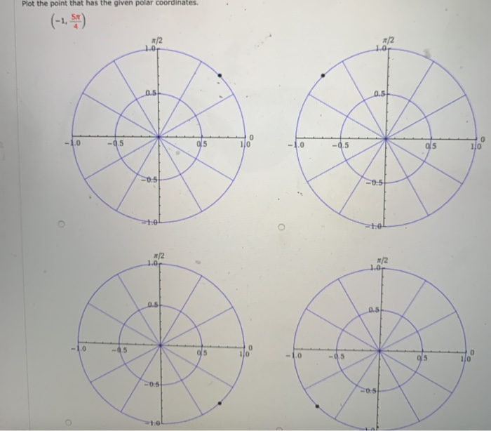 Solved Plot the point that has the given polar coordinates. | Chegg.com