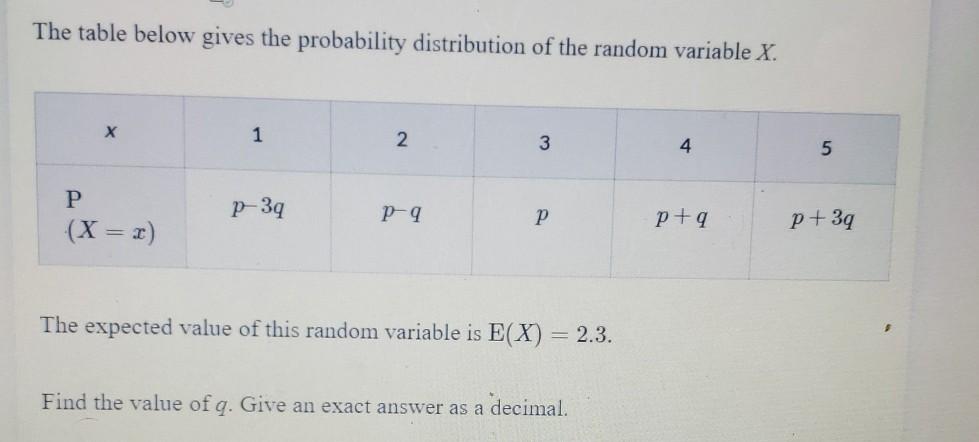 Solved The table below gives the probability distribution of | Chegg.com