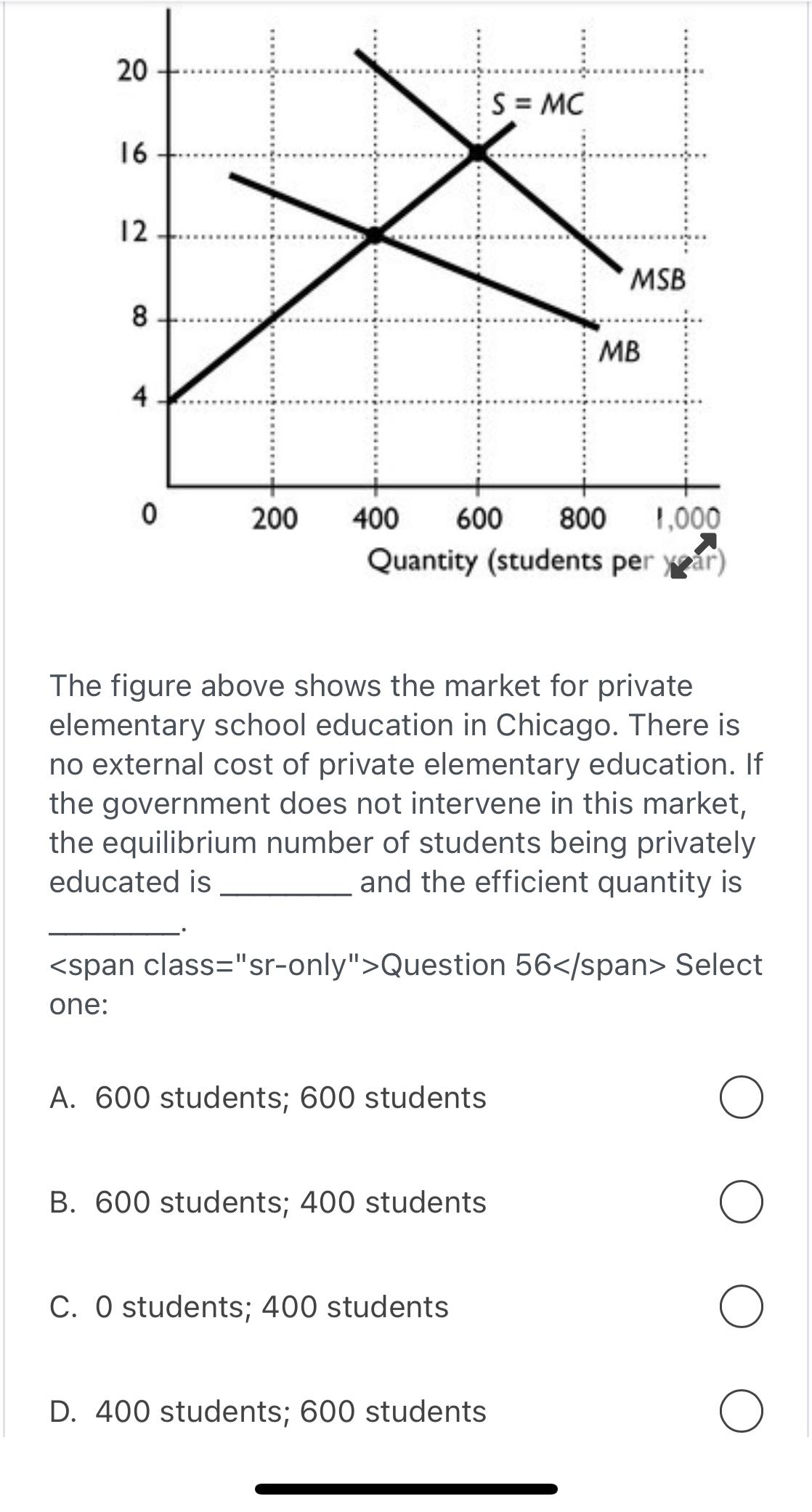 solved-the-figure-above-shows-the-market-for-private-chegg