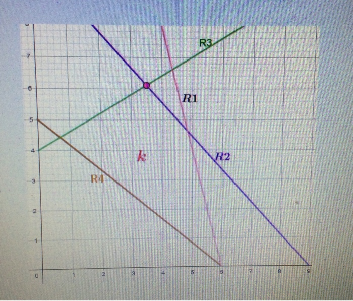 Solved GIven The Above Graph, In Which The Optimal Solution | Chegg.com