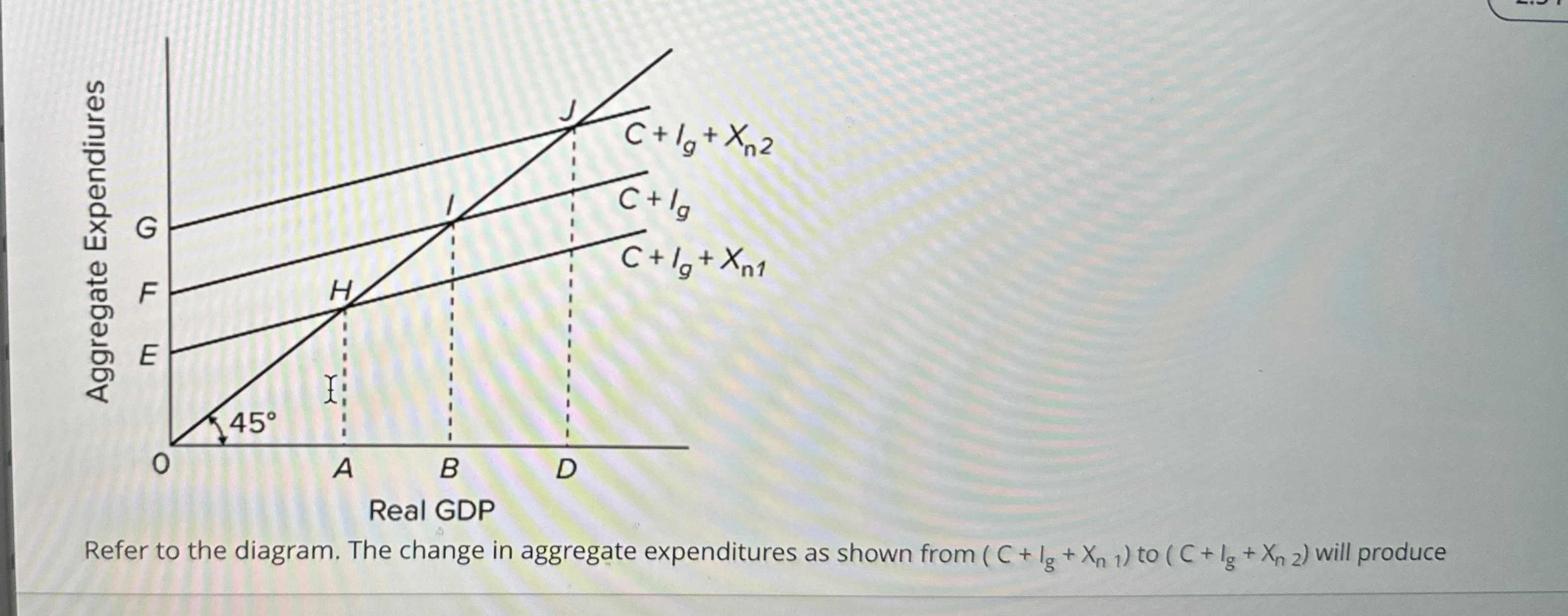 Solved Refer to the diagram. The change in aggregate | Chegg.com