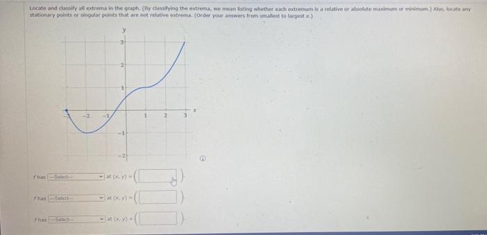 Solved Locate and daily altorama in the graph (By assifying | Chegg.com