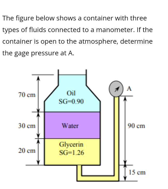 Solved The figure below shows a container with three types | Chegg.com