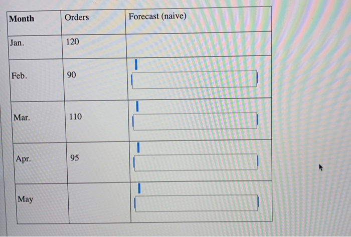 Month Orders Forecast (naive) Jan 120 A Feb. Mar. Apr. 95 May