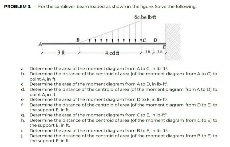 Solved The Cantilever Beam Is Loaded As Shown In The Figure Chegg Hot Sex Picture