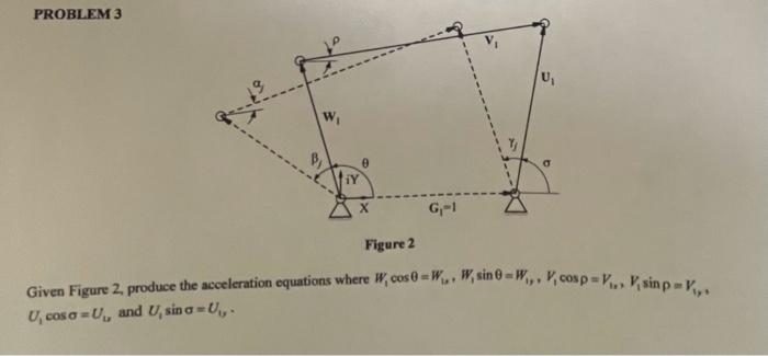 Solved Figure 2 Given Figure 2, produce the acceleration | Chegg.com