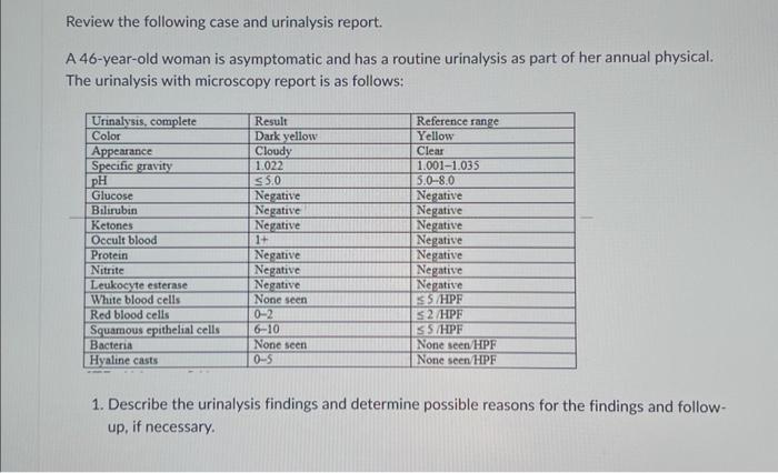 3.4.5 urinalysis case study 1